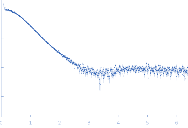 Type 3 secretion system pilotin experimental SAS data