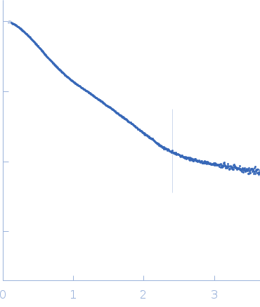 Collagenous Peptide model [(PPG)10]Collagenase ColH (Polycystic kidney disease domain 2 (PKD2) and Collagen binding domain (CBD)) experimental SAS data