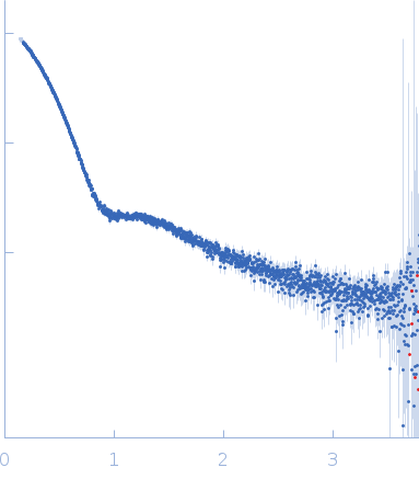 BIP18SN small angle scattering data