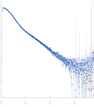 Primer Binding Site-Segment experimental SAS data