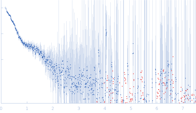 DNA-directed RNA polymeraseMitochondrial transcription factor 1 experimental SAS data