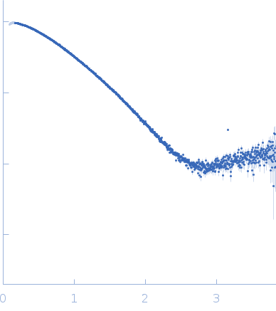 Outer membrane virulence protein yopE experimental SAS data