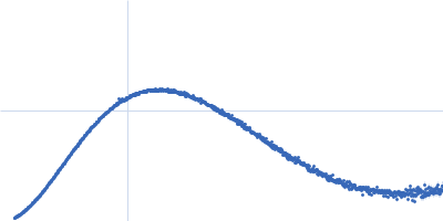 Outer membrane virulence protein yopE Kratky plot