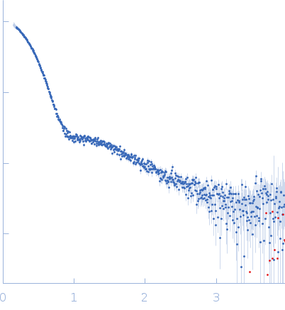 SBP1(9.b) SBP2(9.b) small angle scattering data