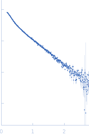 primary microRNA pri-miR16-1 experimental SAS data