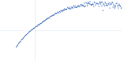 primary microRNA pri-miR16-1 Kratky plot