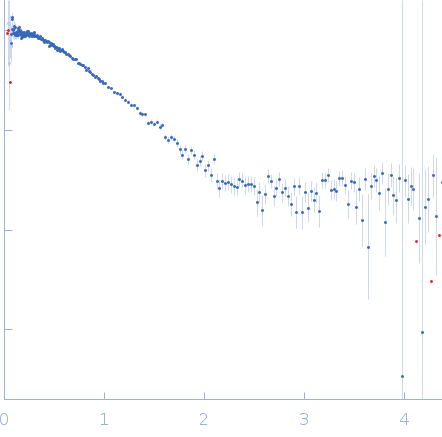 Mce-family protein Mce4A experimental SAS data