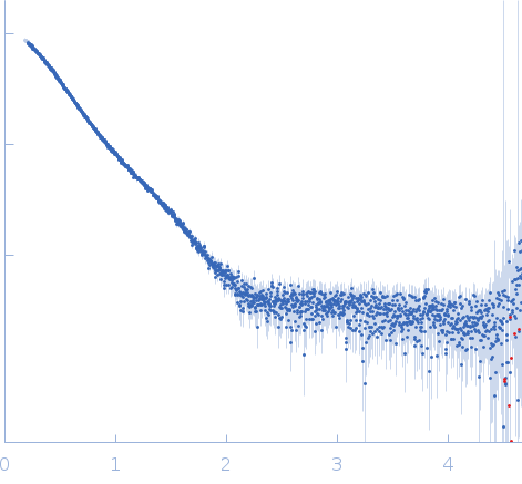 5-methylcytosine-specific restriction enzyme A experimental SAS data