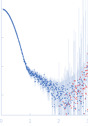 BON domain protein experimental SAS data