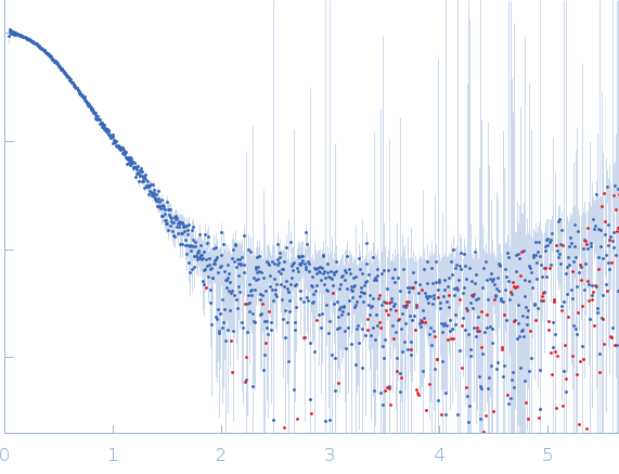 Plasminogen activator inhibitor 1 VHH-s-a93 (Ig module Nb93) small angle scattering data