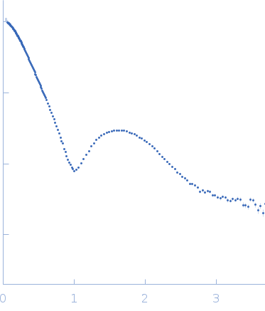 Mce-family protein Mce4An-Dodecyl-β-D-Maltopyranoside experimental SAS data