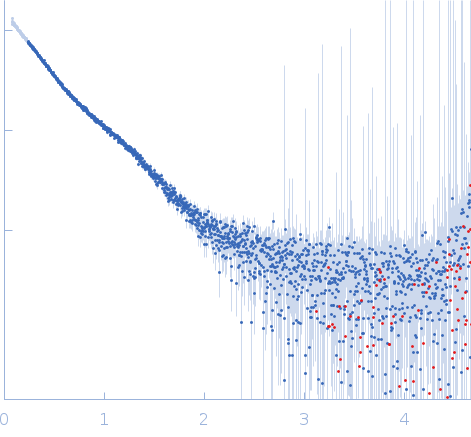 cognate hemimethylated 12-bp oligoduplex5-methylcytosine-specific restriction enzyme A experimental SAS data