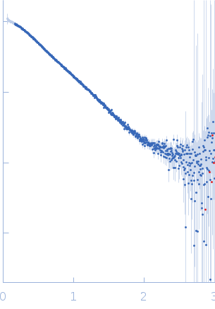 BON domain protein experimental SAS data