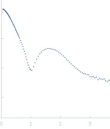 n-Dodecyl-β-D-MaltopyranosideMce-family protein Mce4A experimental SAS data