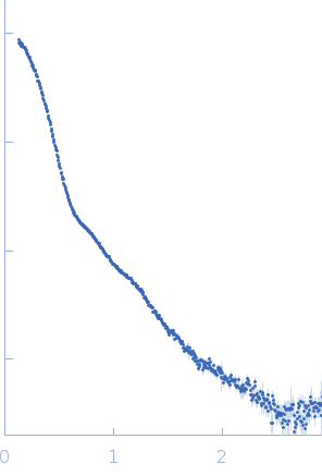 DNA-dependent protein kinase catalytic subunit experimental SAS data