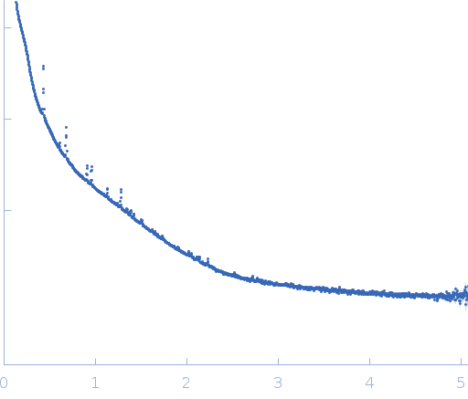 Inosine-5'-monophosphate dehydrogenase experimental SAS data