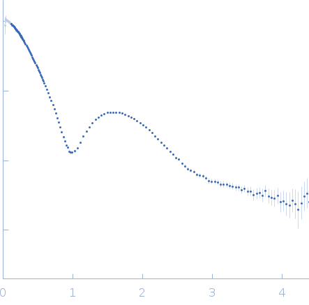 n-Dodecyl-β-D-MaltopyranosideMce-family protein Mce4A experimental SAS data