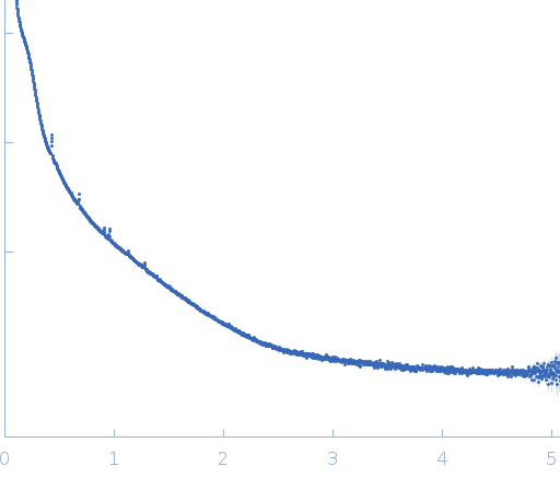 Inosine-5'-monophosphate dehydrogenase small angle scattering data