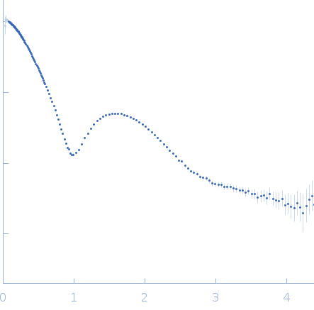 Mce-family protein Mce1An-Dodecyl-β-D-Maltopyranoside experimental SAS data