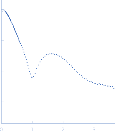 Mce-family protein Mce1An-Dodecyl-β-D-Maltopyranoside experimental SAS data