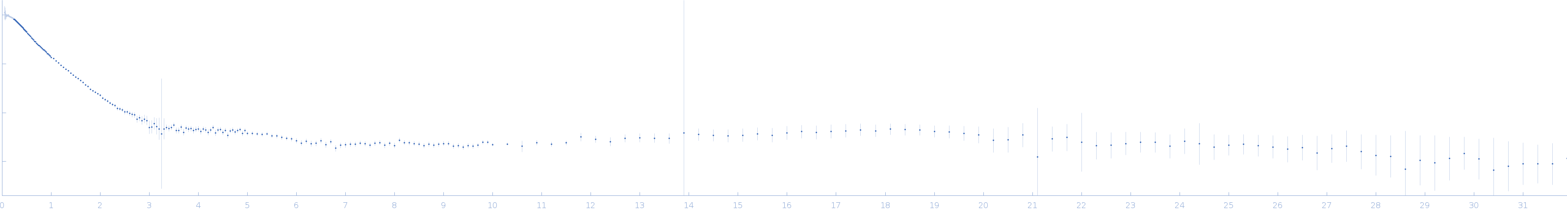 A dENE + Poly(A)30 experimental SAS data