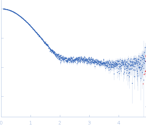 Signal recognition particle 9Signal recognition particle 14 experimental SAS data