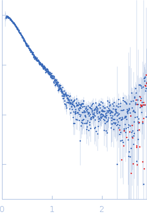 YhbX/YhjW/YijP/YjdB family protein (L152F) small angle scattering data
