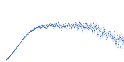 YhbX/YhjW/YijP/YjdB family protein (L152F) Kratky plot