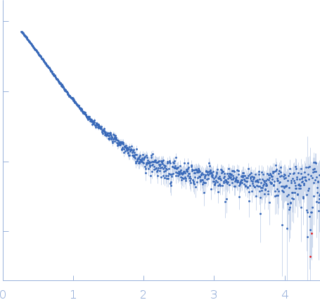 Mothers against decapentaplegic homolog 2 experimental SAS data