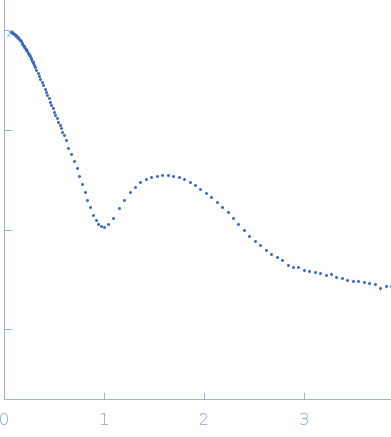 Mce-family protein Mce1An-Dodecyl-β-D-Maltopyranoside experimental SAS data