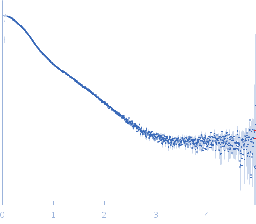 Full-length SRP Alu RNA experimental SAS data