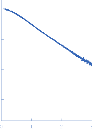 Lung adenocarcinoma aptamer, truncated version experimental SAS data