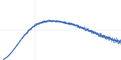 Lung adenocarcinoma aptamer, truncated version Kratky plot