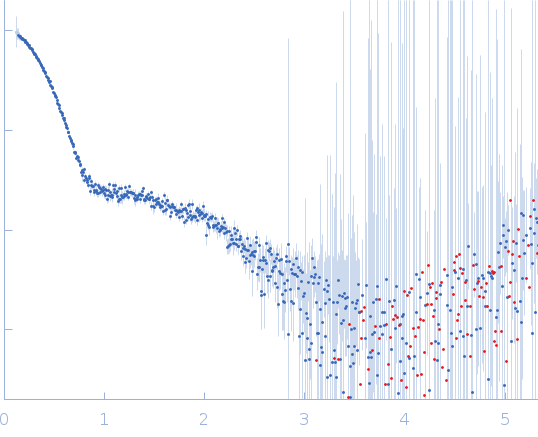 YhbX/YhjW/YijP/YjdB family protein (L152F) experimental SAS data