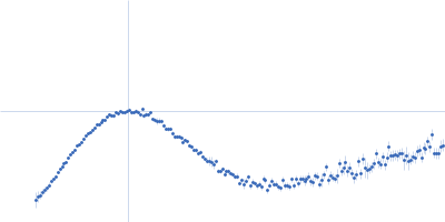 YhbX/YhjW/YijP/YjdB family protein (L152F) Kratky plot