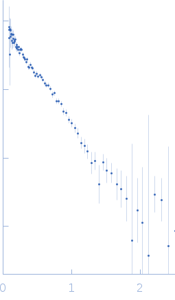 Sensory rhodopsin II from Natronbacterium pharaonisSensory rhodopsin II transducer from Natronomonas pharaonis experimental SAS data