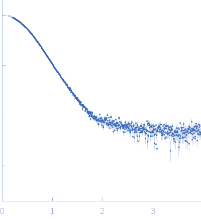 Histidine kinase experimental SAS data