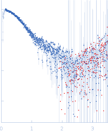 Transcription initiation factor II D experimental SAS data