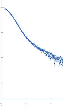 Signal recognition particle 9Signal recognition particle 14Full-length SRP Alu RNA experimental SAS data