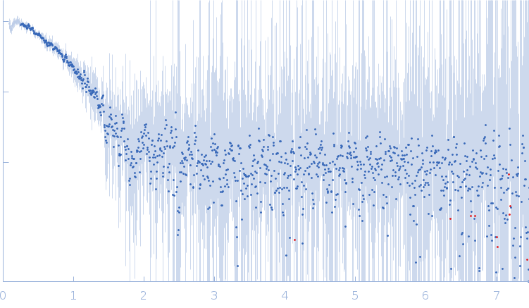 Cell cycle associated protein MOB1, putative experimental SAS data