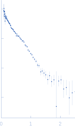 Sensory rhodopsin II from Natronbacterium pharaonisSensory rhodopsin II transducer from Natronomonas pharaonis experimental SAS data