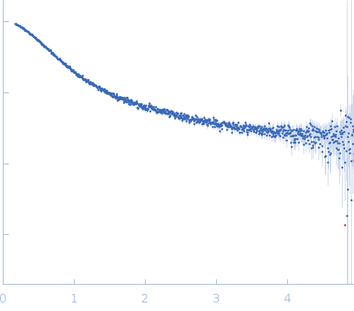 Mothers against decapentaplegic homolog 2 (linker) experimental SAS data