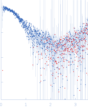 Transcription initiation factor II D experimental SAS data