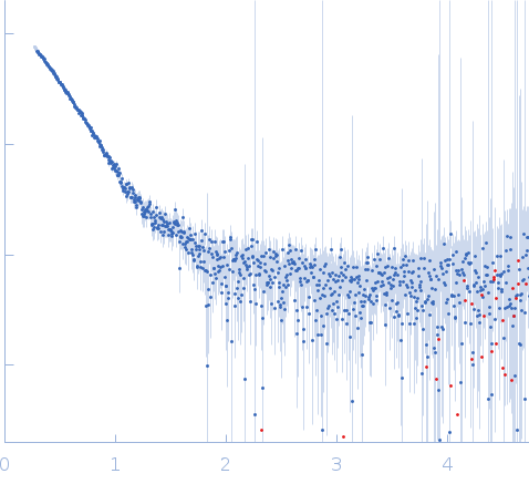 Mothers against decapentaplegic homolog 2 (linker-MH2) experimental SAS data