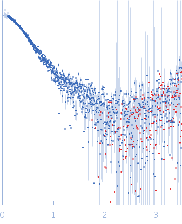 Transcription initiation factor II D experimental SAS data