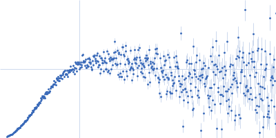 Transcription initiation factor II D Kratky plot