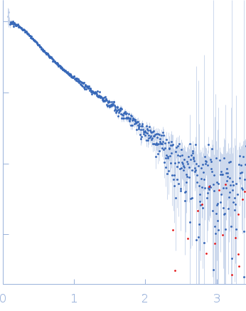 Xtal dENE experimental SAS data