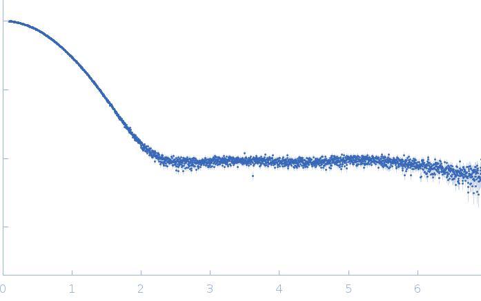 Transcriptional repressor BusR RCK_C domain small angle scattering data