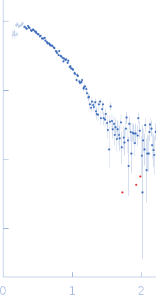 Polymerase delta-interacting protein 2 experimental SAS data
