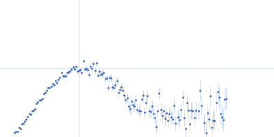 Polymerase delta-interacting protein 2 Kratky plot